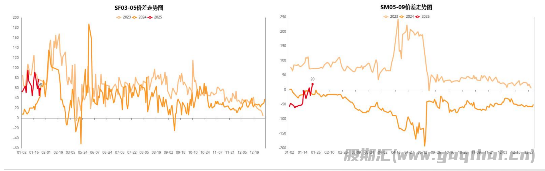 2月期矿报价普遍上调 锰硅供需双弱 