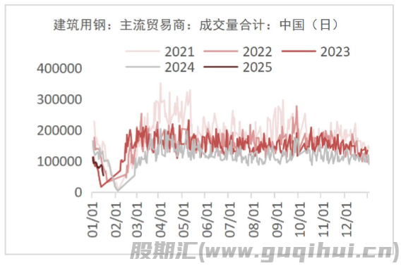 节前钢材市场情绪趋稳 钢价的上下驱动均不强烈