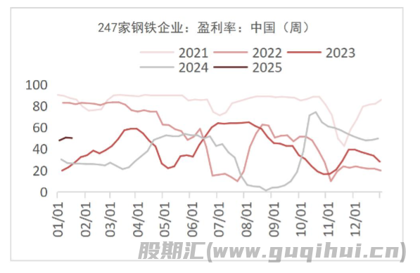 节前钢材市场情绪趋稳 钢价的上下驱动均不强烈