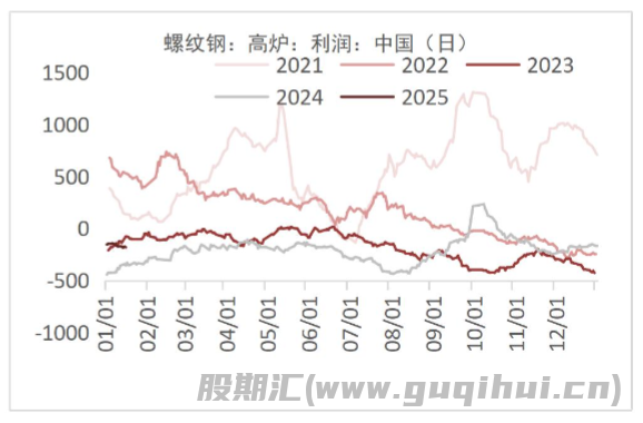 节前钢材市场情绪趋稳 钢价的上下驱动均不强烈