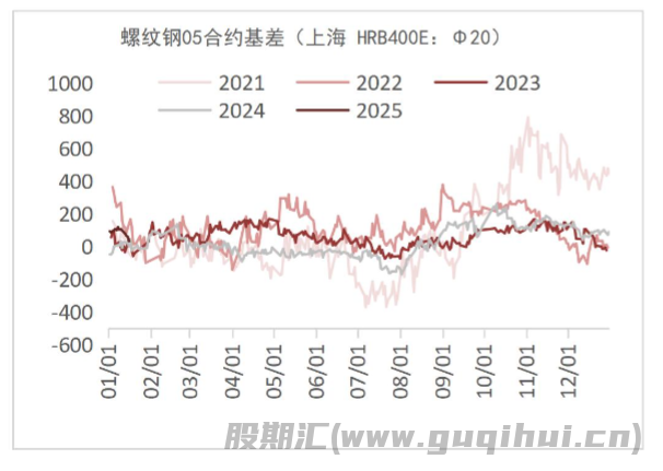 节前钢材市场情绪趋稳 钢价的上下驱动均不强烈