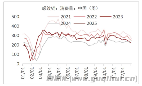 节前钢材市场情绪趋稳 钢价的上下驱动均不强烈