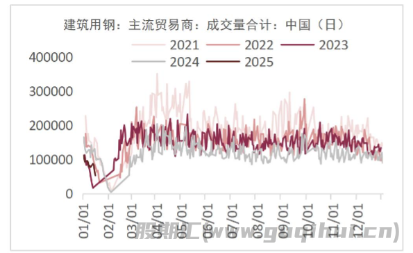 节前钢材市场情绪趋稳 钢价的上下驱动均不强烈