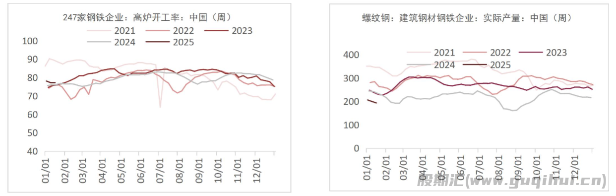 节前钢材市场情绪趋稳 钢价的上下驱动均不强烈