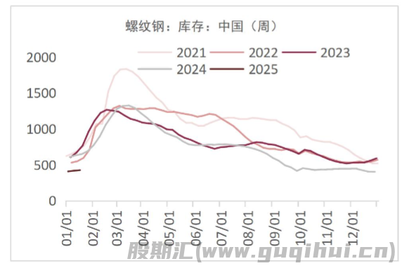 节前钢材市场情绪趋稳 钢价的上下驱动均不强烈