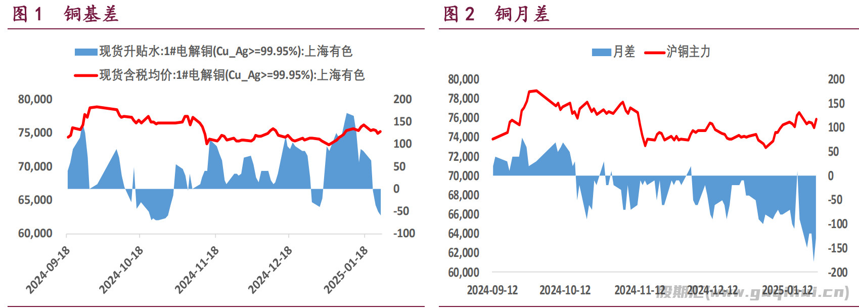 国内产业进入假期 近期全球铜市场将保持平衡