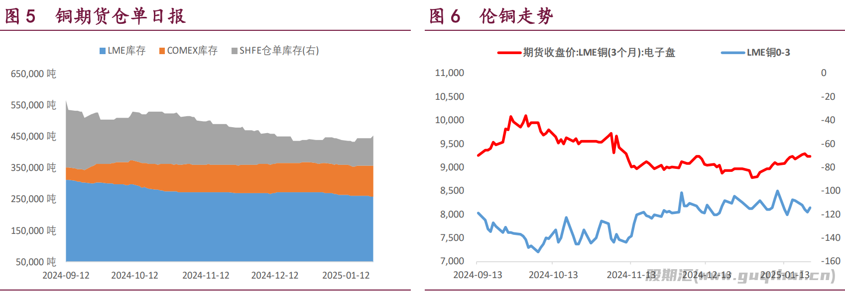 国内产业进入假期 近期全球铜市场将保持平衡