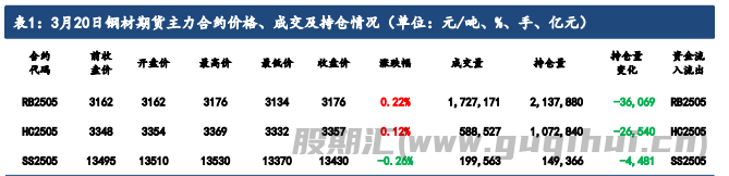 市场逻辑重回供需 螺纹钢短期震荡为主