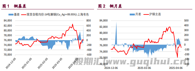 市场交易衰退逻辑 铜铝价格短期或震荡运行