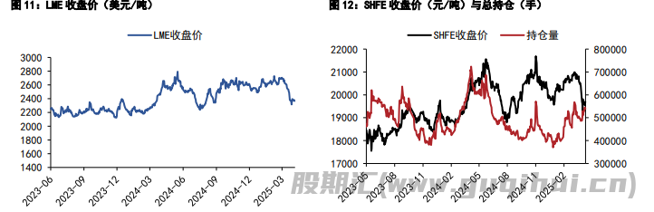 沪铝需求表现较强 沪铅宏观扰动边际退潮