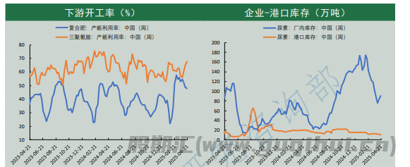 市场呈现供需宽松转态 尿素价格震荡偏弱为主