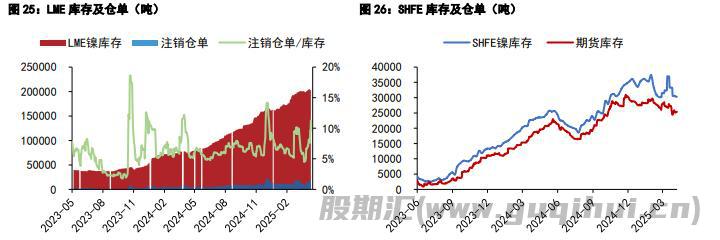沪锡价格短期下方有支撑 沪镍现货成交持续乏力
