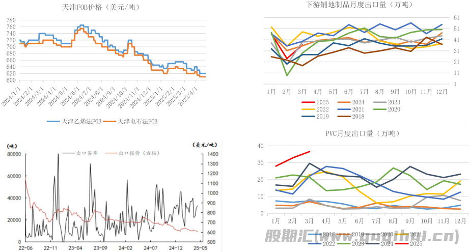 宏观悲观情绪有所缓解 PVC盘面价格弱势整理