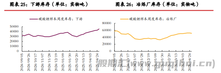 碳酸锂供需双弱格局下 价格延续震荡偏弱