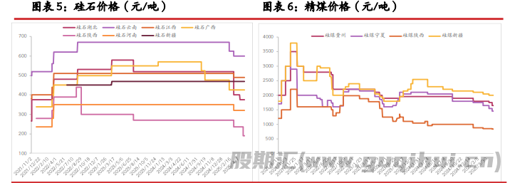工业硅基本面暂无改善 期价延续震荡偏弱运行