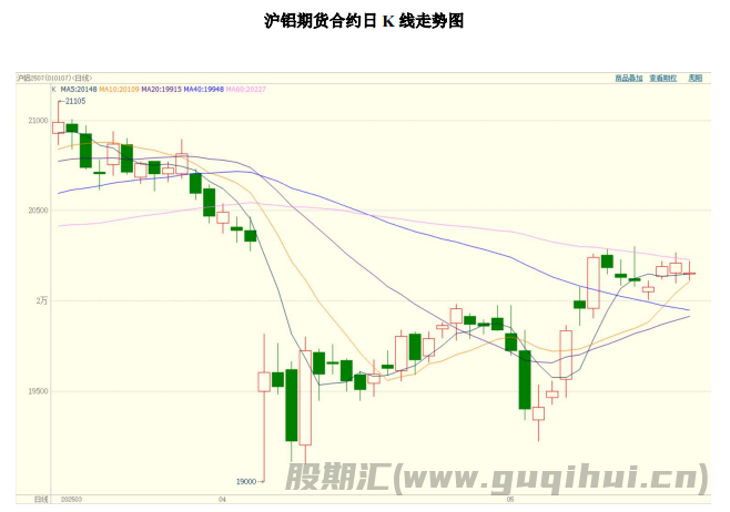 沪铝呈现供需过剩 价格或以震荡趋势为主