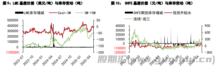 沪铝情绪面难言乐观 沪铅终端采买偏弱