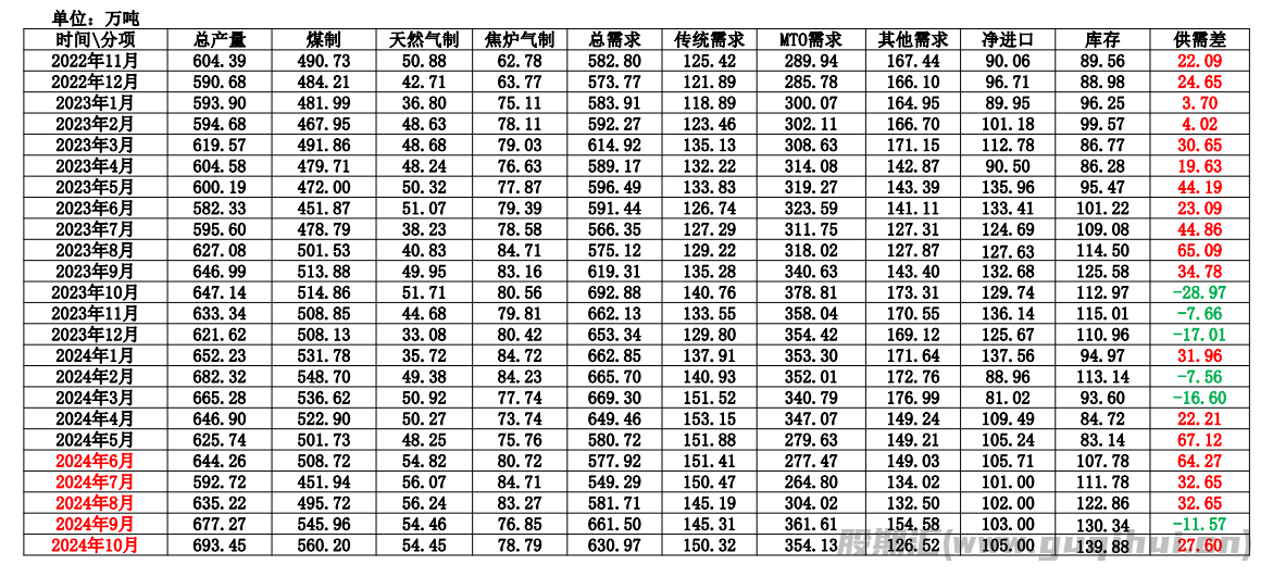 甲醇行情止跌回稳 美国联邦法院暂停关税政策