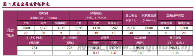 螺纹钢基本面表现平稳 铁矿石供应压力维持高位