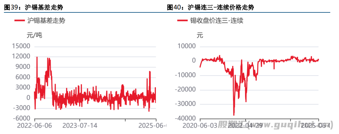 沪锡主力涨超1% 铅蓄电池市场淡季态势延续