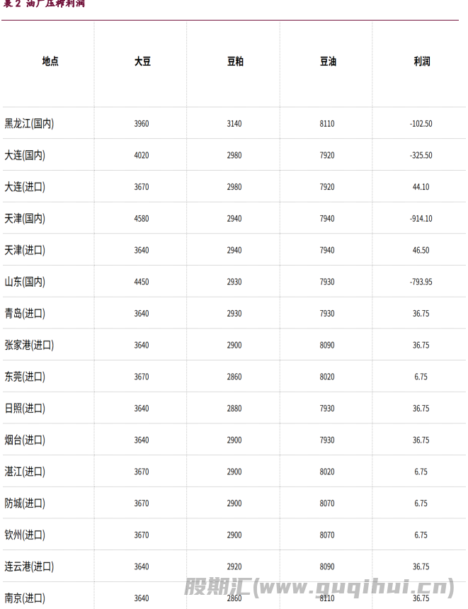 中美乐观预期持续发酵 豆类油脂震荡偏强运行