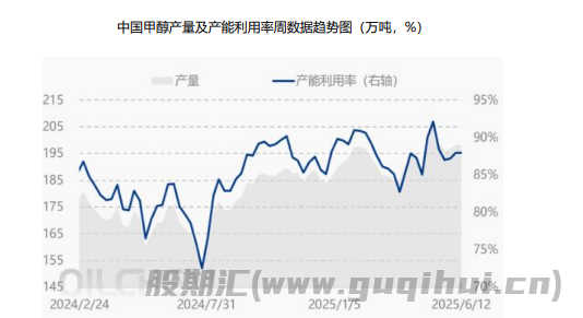 甲醇受地缘紧张影响 期价震荡偏强运行