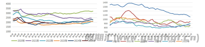 焦煤供应宽松不变 焦炭现货暂稳运行
