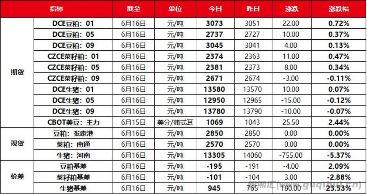 豆粕短期多空交织 整体走势或偏震荡格局