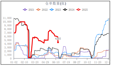 尿素市场情绪向好 新单成交表现尚可