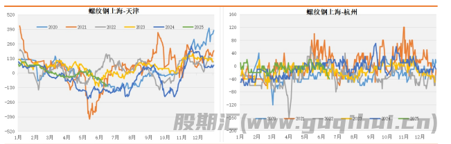 螺纹钢存季节性转弱压力 铁矿石供应符合季节性预期