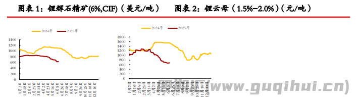 矿山端未有停减产迹象 碳酸锂或仍偏震荡运行