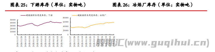 矿山端未有停减产迹象 碳酸锂或仍偏震荡运行