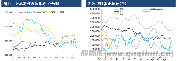 伊朗未表态与美国进行谈判 原油价格震荡运行