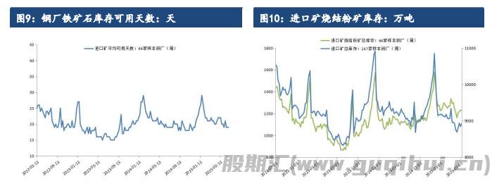 宏观情绪扰动之下 铁矿石跟随黑色板块强势反弹