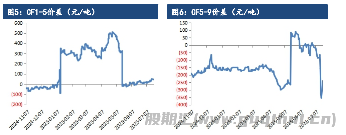 市场关注中美瑞典会谈 棉花维持区间震荡运行