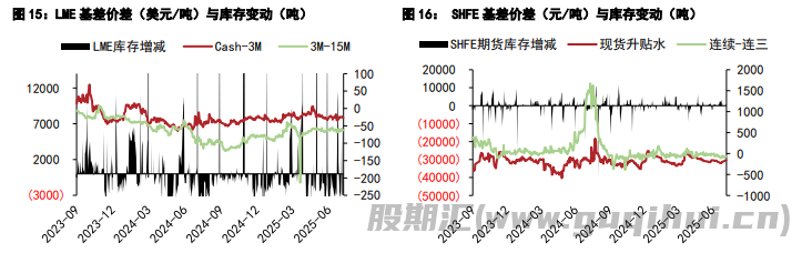 沪铝库存维持相对低位 沪铅下游采买存转好预期