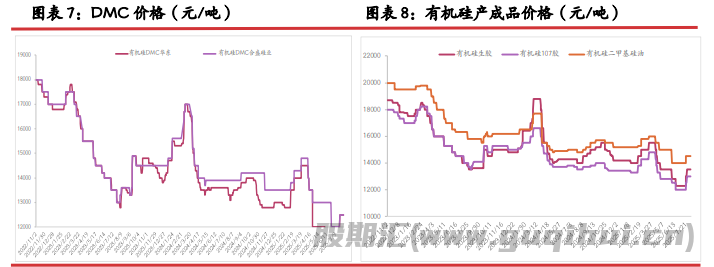 多晶硅政策预期见顶 价格震荡偏弱运行