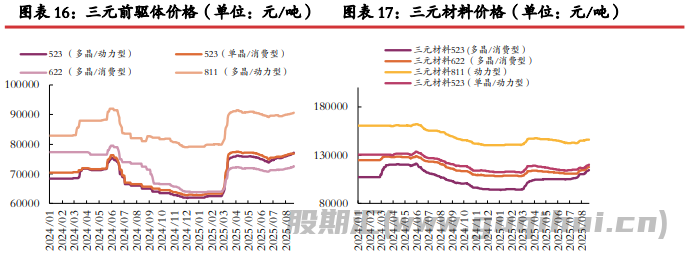 矿端生产问题基本落地 碳酸锂短期面临回调压力