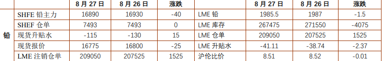 沪铅成本端支撑较稳固 氧化铝供应压力逐步增加