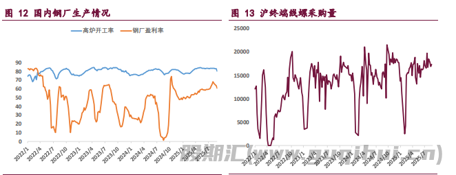 反内卷政策预期仍时有扰动 双焦期价暂维持震荡运行