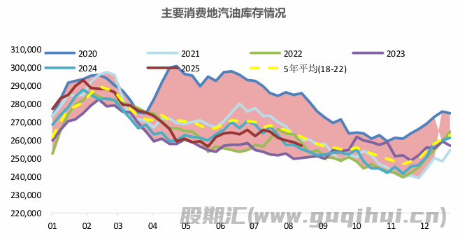 地缘政治情况继续干扰生产运输 油价仍有较强支撑