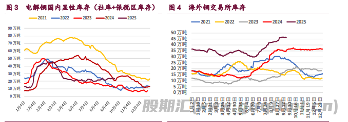沪铜库存未有去化迹象 沪镍关注12万关口支撑