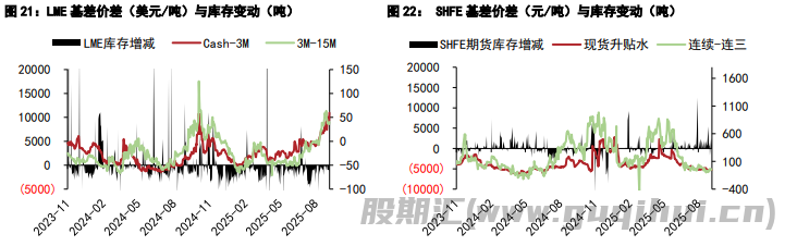 沪铜节前仍有备货需求 沪锌库存仍在累库趋势中