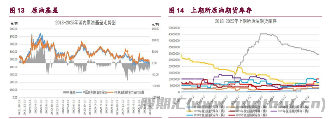 前期利空因素有所消化 橡胶甲醇震荡企稳