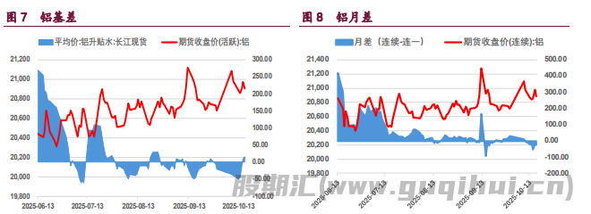 市场避险需求较强 铜铝价格弱势运行