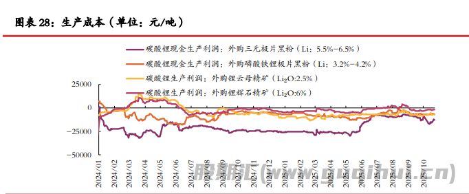 供给端消息面扰动 碳酸锂价格再度走强