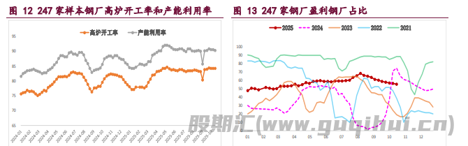 螺纹钢旺季成色料将不足 铁矿石基本面持续转弱