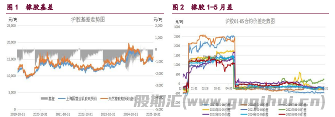 甲醇偏弱供需结构 原油偏弱基本面主导