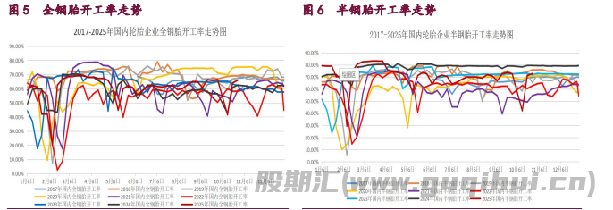 甲醇偏弱供需结构 原油偏弱基本面主导