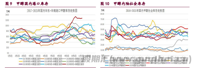 甲醇偏弱供需结构 原油偏弱基本面主导